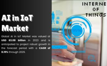 AI in IoT Market