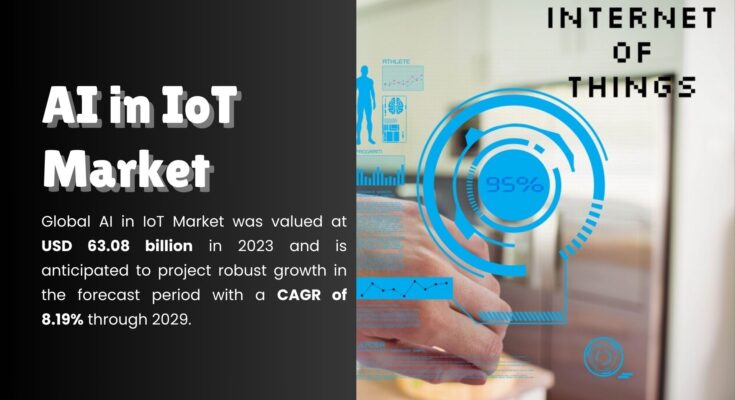 AI in IoT Market