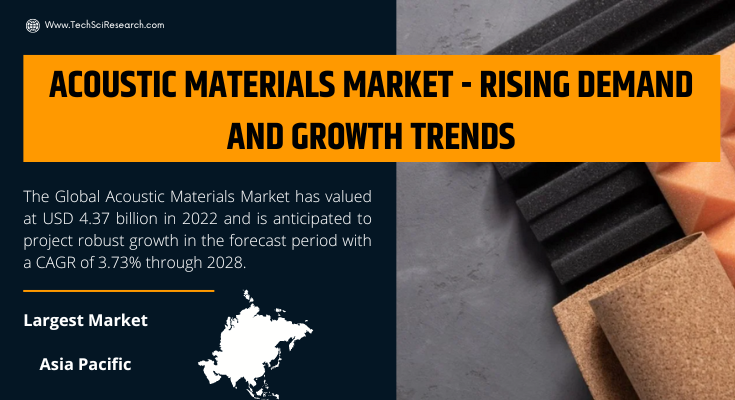 The acoustic Materials Market stood at USD 4.37 million in 2022 & will grow with a CAGR of 3.73% in the forecast period, 2023-2028.