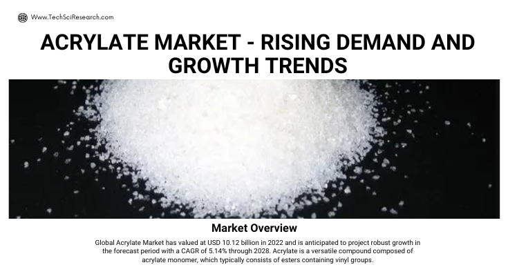 Global Acrylate Market stood at USD 10.12 billion in 2022 and is expected to grow with a CAGR of 5.14% in the forecast 2023-2028.