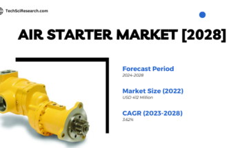 Global Air Starter Market stood at USD 412 Million in 2022 and is expected to grow with a CAGR of 3.62% in the forecast period, 2024-2028.