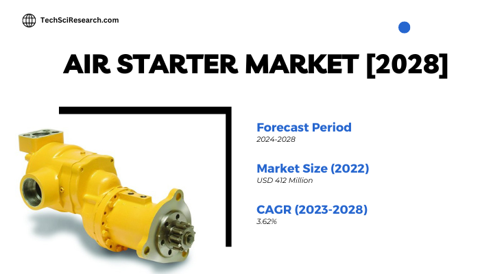 Global Air Starter Market stood at USD 412 Million in 2022 and is expected to grow with a CAGR of 3.62% in the forecast period, 2024-2028.