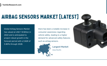 Global Airbag Sensors Market stood at USD 7.8 Billion in 2022 and is expected to grow with a CAGR of 5.80% in the forecast 2024-2028.