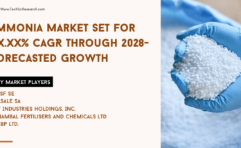 Global Ammonia Market stood at USD 68.25 billion in 2022 and is expected to grow with a CAGR of 5.58% in the forecast period, 2023-2028.