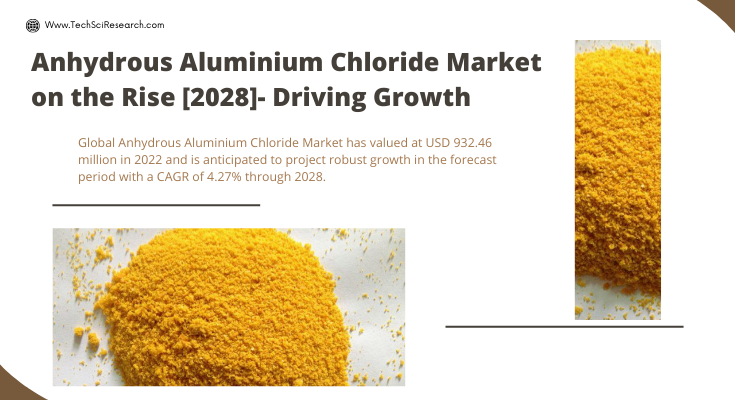 Global Anhydrous Aluminium Chloride Market stood at USD 932.46 million in 2022 & will grow with a CAGR of 4.27% in the forecast 2023-2028.