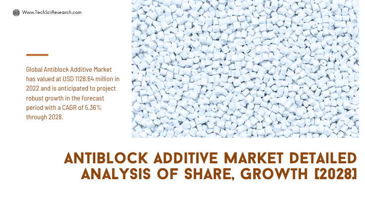 Global Antiblock Additive Market stood at USD1128.64 million in 2022 & will grow with a CAGR of 5.36% in the forecast period, 2023-2028.