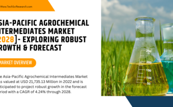 Asia-Pacific Agrochemical Intermediates Market Size is USD 21,735.13 million in 2022 & will grow with a CAGR of 4.24% through 2028.