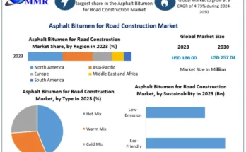 Asphalt Bitumen for Road Construction Market