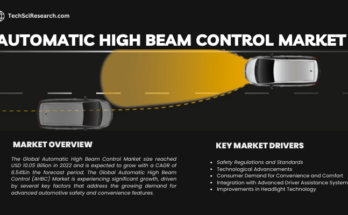 Global Automotive High Beam Control Market stood at USD 10.05 Billion in 2022 & will grow with a CAGR of 6.54% in the forecast 2024-2028.