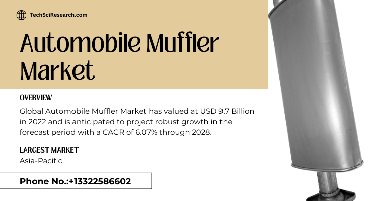 Global Automobile Muffler Market stood at USD 9.7 Billion in 2022 and is expected to grow with a CAGR of 6.07% in the forecast 2024-2028.