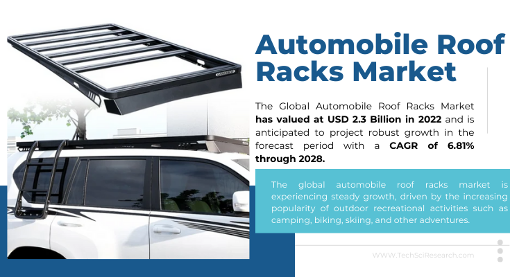 "In 2022, the global auto roof racks market reached USD 2.3B, expected to grow at 6.81% CAGR during 2024-2028."