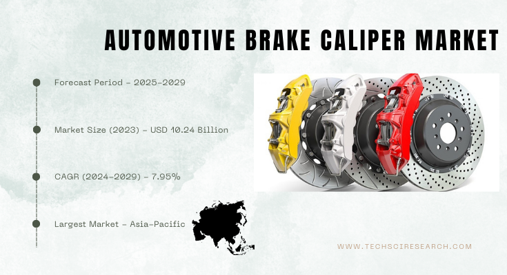 The Global Automotive Brake Caliper Market stood at USD 10.24 Billion in 2023 and is expected to grow with a CAGR of 7.95% in 2025-2029.