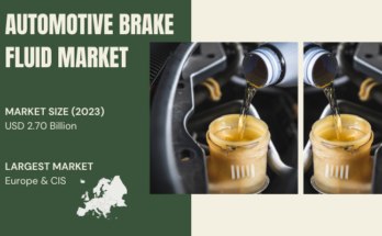 In 2023, the automotive brake fluid market reached USD 2.70 billion & may grow at 7.66% compound annual growth rate (CAGR) from 2025 to 2029.