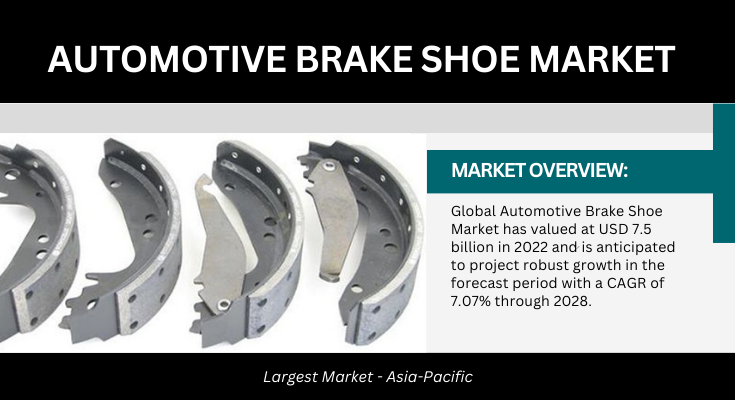 In 2022, the Global Automotive Brake Shoe Market reached $7.5B and is projected to grow at 7.07% CAGR from 2024-2028.