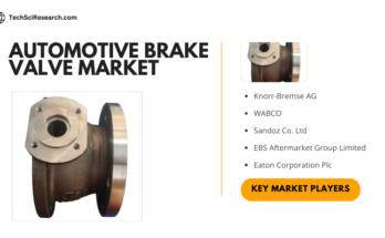 Global Automotive Brake Valve Market stood at USD 3.15 Billion in 2022 & will grow with a CAGR of 6.54% in the forecast period, 2024-2028.