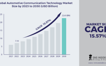 Automotive Communication Technology Market