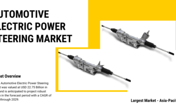 Global Automotive Electric Power Steering Market stood at USD 22.75 Billion in 2023 & will grow with a CAGR of 6.21% in 2025-2029.