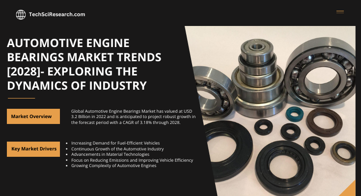 Global Automotive Engine Bearings Market stood at USD 3.2 Billion in 2022 & will grow with a CAGR of 3.18% in the forecast period, 2024-2028.