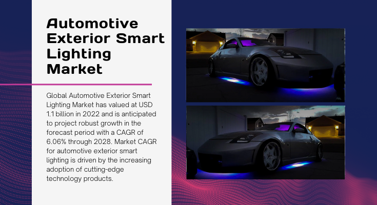 The 2022 Global Automotive Exterior Smart Lighting Market reached $1.1B and is expected to grow at 6.06% CAGR from 2024-2028.