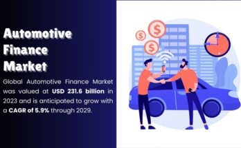 Automotive Finance Market