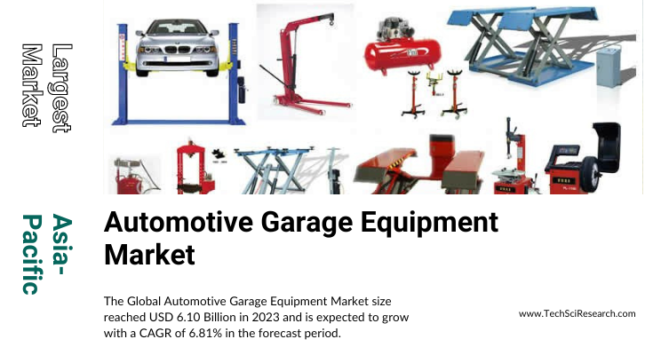 Global Automotive Garage Equipment Market stood at USD 6.10 Billion in 2023 & will grow with a CAGR of 6.81% in the forecast 2025-2029.