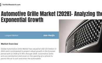 The Global Automotive Grille Market stood at USD 10.5 billion in 2022 & will grow with a CAGR of 5.90% in the forecast period, 2024-2028.