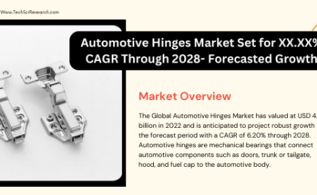 Global Automotive Hinges Market stood at USD 4.5 Billion in 2022 & will grow with a CAGR of 6.20% in the forecast period, 2024-2028.