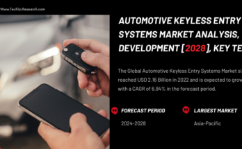 Global Automotive Keyless Entry Systems Market stood at USD 2.16 Billion in 2022 & will grow with a CAGR of 6.94% in the forecast 2024-2028.