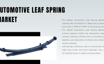 Global Automotive Leaf Spring Market stood at USD 8.41 Billion in 2023 and is expected to grow with a CAGR of 7.89% in forecast 2025-2029.