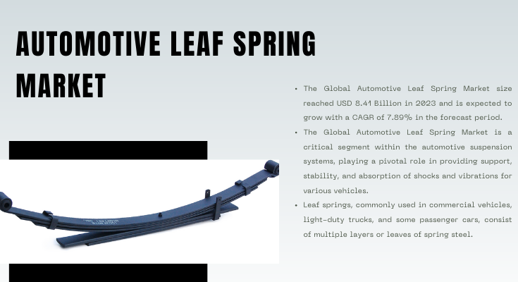 Global Automotive Leaf Spring Market stood at USD 8.41 Billion in 2023 and is expected to grow with a CAGR of 7.89% in forecast 2025-2029.