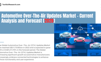 Global Automotive Over-The-Air (OTA) Updates Market stood at USD 5.75 Billion in 2022& will grow with a CAGR of 5.94% in 2024-2028.