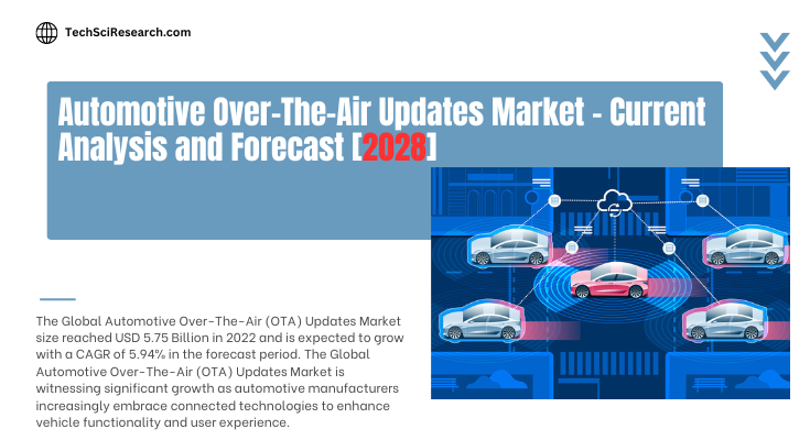 Global Automotive Over-The-Air (OTA) Updates Market stood at USD 5.75 Billion in 2022& will grow with a CAGR of 5.94% in 2024-2028.