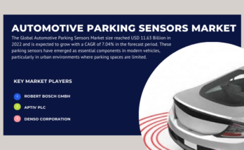 Global Automotive Parking Sensors Market stood at USD 11.63 Billion in 2022 & will grow with a CAGR of 7.04% in the forecast 2024-2028.