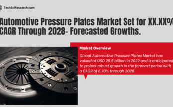 Global Automotive Pressure Plates Market stood at USD 25.5 billion in 2022 & will grow with a CAGR of 6.70% in the forecast 2024-2028