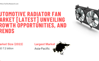 The Global Automotive Radiator Fan Market stood at USD 7.2 billion in 2022 & will grow with a CAGR of 6.30% in the forecast period, 2024-2028.