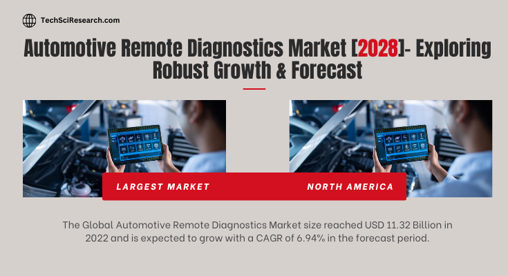 Global Automotive Remote Diagnostics Market stood at USD 11.32 Billion in 2022 & will grow with a CAGR of 6.94% in the forecast 2024-2028.