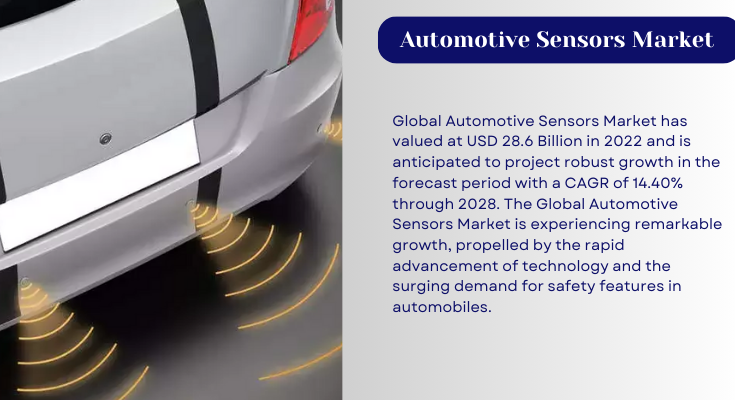 In 2022, the Global Automotive Sensors Market hit $28.6B and is projected to grow at 14.40% CAGR from 2024-2028.