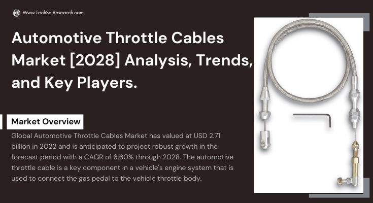 Global Automotive Throttle Cables Market stood at USD 2.71 billion in 2022 and is expected to grow with a CAGR of 6.60% in 2024-2028.