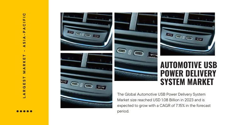 Global Automotive USB Power Delivery System Market stood at USD 1.08 Billion in 2023& expected to grow with a CAGR of 7.15% in 2025-2029.