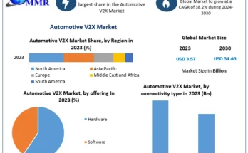 Automotive V2X Market