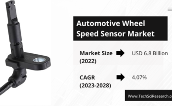 The 2022 Global Automotive Wheel Speed Sensor Market reached $6.8B and is projected to grow at 4.07% CAGR from 2024-2028.