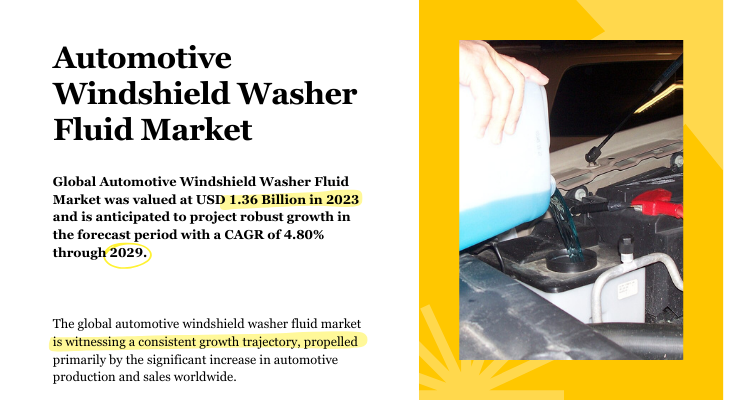 Global Automotive Windshield Washer Fluid Market stood at USD 1.36 Billion in 2023 and is expected to grow with a CAGR of 4.80% in 2025-2029.