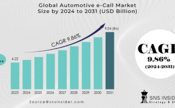 Automotive e-Call Market