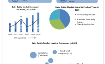 Baby Bottle Market