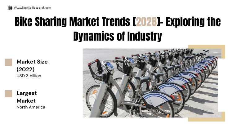 Global Bike Sharing Market stood at USD 3 billion in 2022 and is expected to grow with a CAGR of 5.72% in the forecast period, 2024-2028.