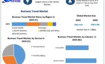 Business Travel Market