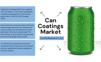 The global Can Coatings Market reached USD 2.36 billion in 2022 and is expected to expand at a 5.22% CAGR from 2023 to 2028.