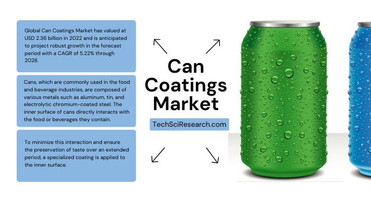 The global Can Coatings Market reached USD 2.36 billion in 2022 and is expected to expand at a 5.22% CAGR from 2023 to 2028.