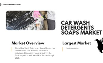 Global Car Wash Detergents Soaps Market stood at USD 6.4 Billion in 2022 & will grow with a CAGR of 5.41% in the forecast period, 2024-2028.