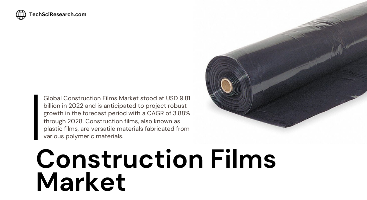 Global Construction Films Market stood at USD 9.81 billion in 2022 & expected to grow with a CAGR of 3.88% in the forecast 2023-2028.